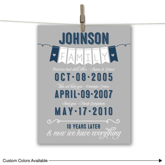 10Th Anniversary Gift Ideas For Her
 10th wedding anniversary t ideas for her by