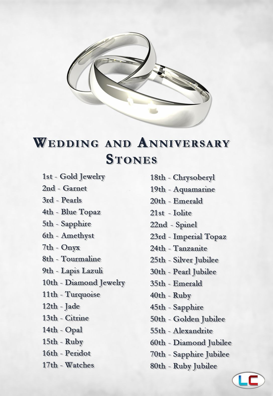 10th Wedding Anniversary Gift Ideas For Him
 Wedding and Anniversary Gemstones 10th Anniversary is