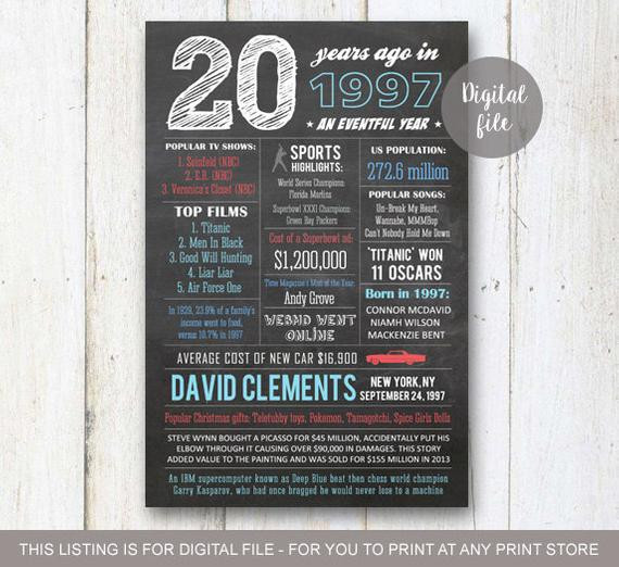 20Th Birthday Gift Ideas For Boyfriend
 Personalized 20th birthday t idea for him boyfriend best