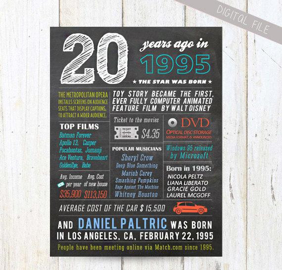 20Th Birthday Gift Ideas For Boyfriend
 1995 birthday t 20th birthday t idea for boyfriend