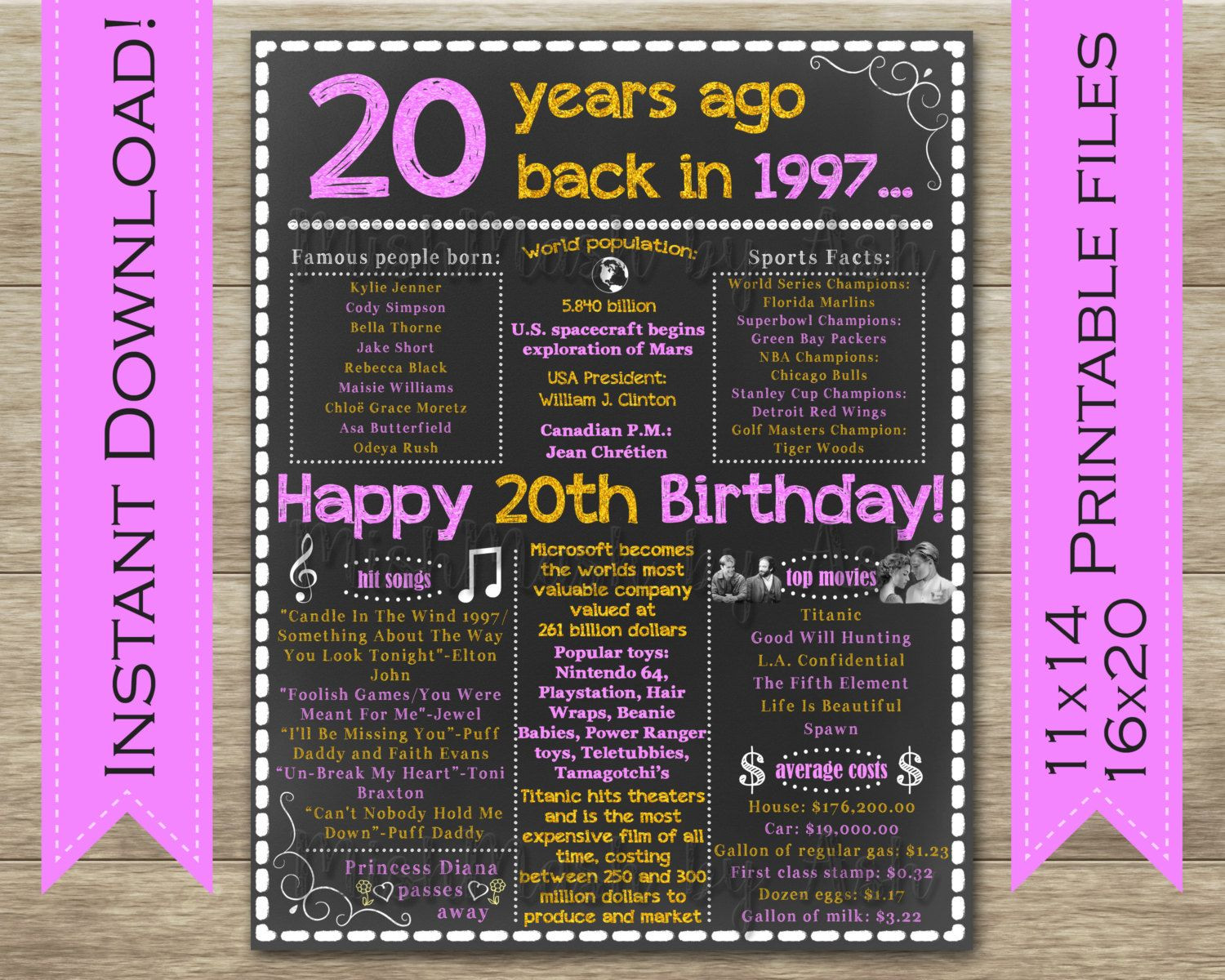 20Th Birthday Gift Ideas For Her
 20th Birthday Gift for Him 20th Birthday Decorations