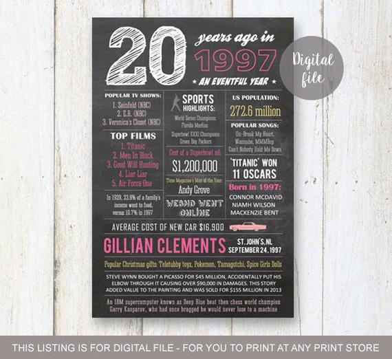 20th Birthday Gift Ideas
 20th birthday t idea Personalized 20th birthday t for