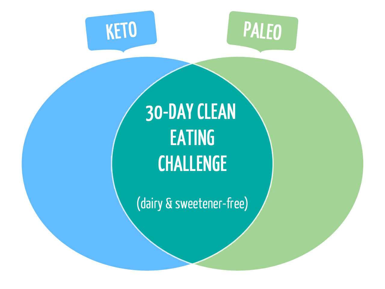 30 Day Clean Eating Challenge
 30 Day Clean Eating Challenge