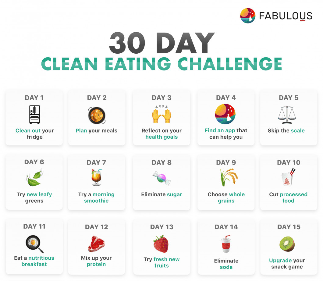 30 Days Clean Eating Plan
 30 Day Clean Eating Challenge The Fabulous Blog