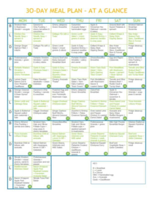 30 Days Clean Eating Plan
 30 Day plete Clean Eating Meal Plan • The Healthy Foo