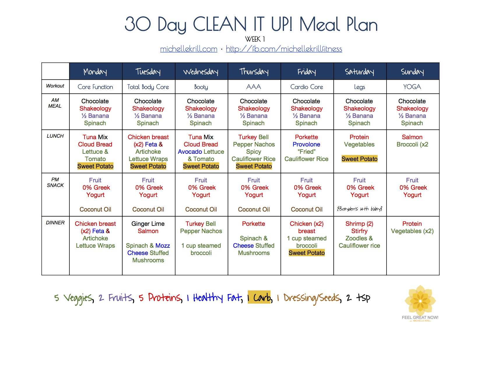 30 Days Clean Eating Plan
 30 Day Elimination Group • Feel Great Now