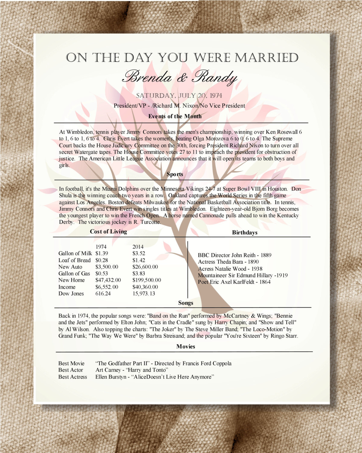 35 Year Wedding Anniversary Gift Ideas
 35th Anniversary Gift For In Laws Day You Were Married