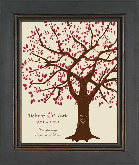 40th Wedding Anniversary Gift Ideas For Parents
 40th Anniversary Gift for Parents 40th Ruby Anniversary