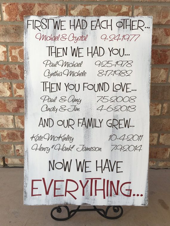 40th Wedding Anniversary Gift Ideas For Parents
 Pin by Linda Di Tomaso on Great Ideas in 2019