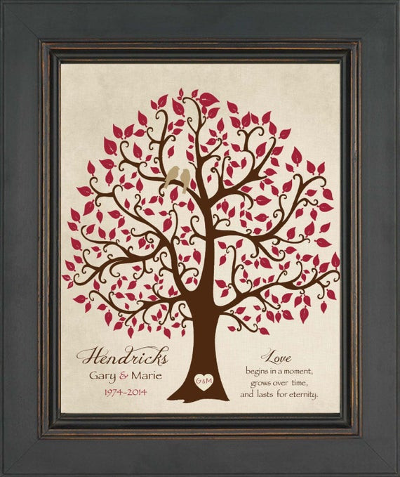 40th Wedding Anniversary Gift Ideas For Parents
 40th ANNIVERSARY Gift Print Personalized Gift for