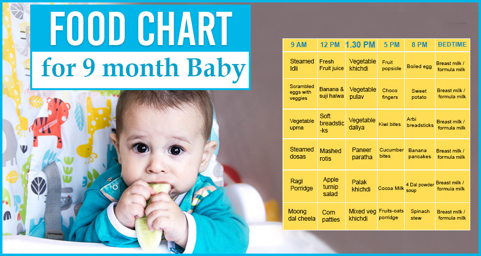 9 Month Old Baby Recipes
 A helpful and plete food chart for 9 months baby