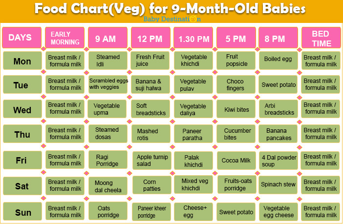 9 Month Old Baby Recipes
 A helpful and plete food chart for 9 months baby