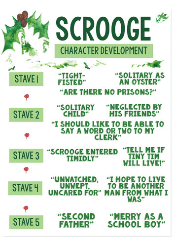 A Christmas Carol Scrooge Quotes
 MissGOToole s Shop Teaching Resources TES