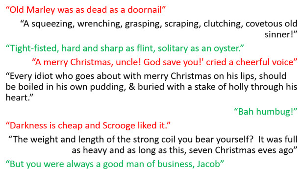 A Christmas Carol Scrooge Quotes
 A Christmas Carol – Plot and Quotations – Miss Ryan s GCSE