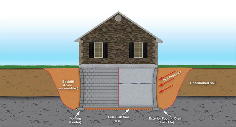 Above Ground Basement
 Foundation Solutions