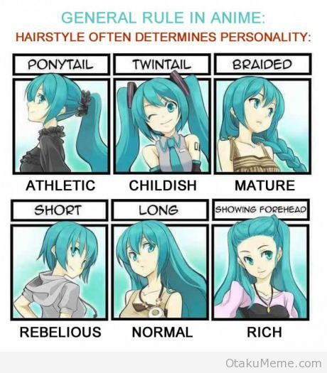 Anime Hairstyle Personality
 Anime personality vs hairstyle guide