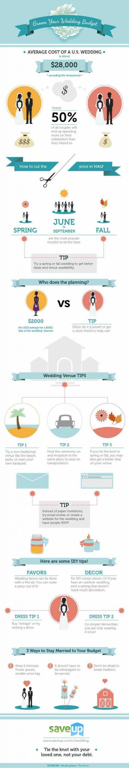 Average Cost Of Backyard Wedding
 Wedding Bud Checklist To Stay Track MODwedding