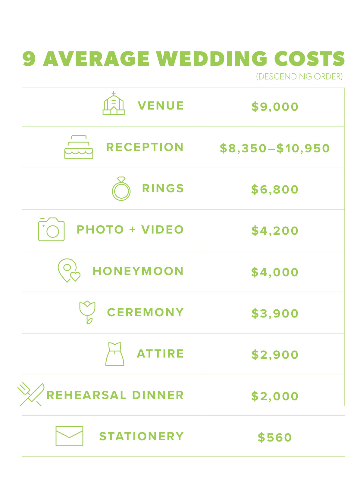 Average Cost Of Backyard Wedding
 How Much Does a Wedding Cost