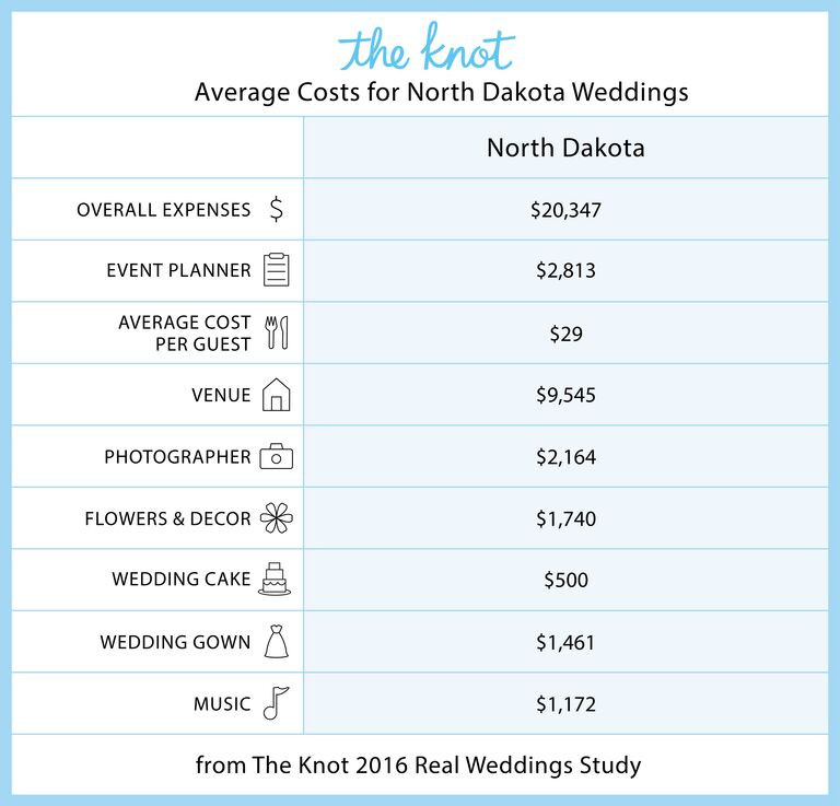 Average Cost Of Backyard Wedding
 Everything You Need to Know About Getting Married in North