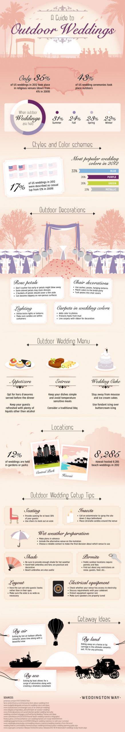 Average Cost Of Backyard Wedding
 Life Hacks and Advice for Outdoor Weddings [INFOGRAPHIC]