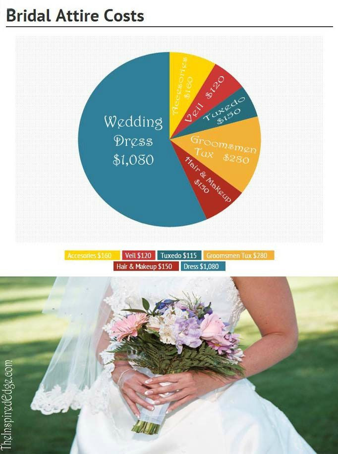 Average Cost Of Backyard Wedding
 The average cost for bridal attire Get more tips at