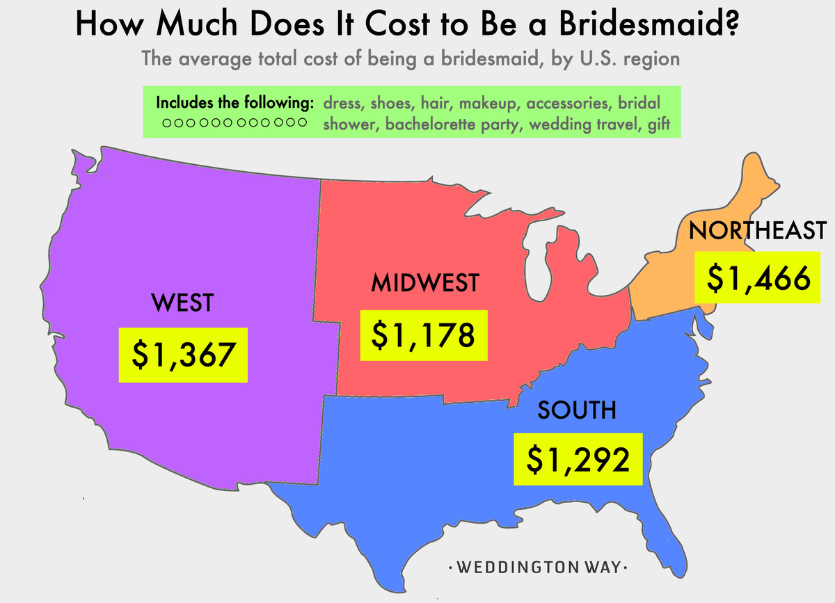 Average Cost Of Wedding Makeup
 How Much Does It Cost to Be a Bridesmaid