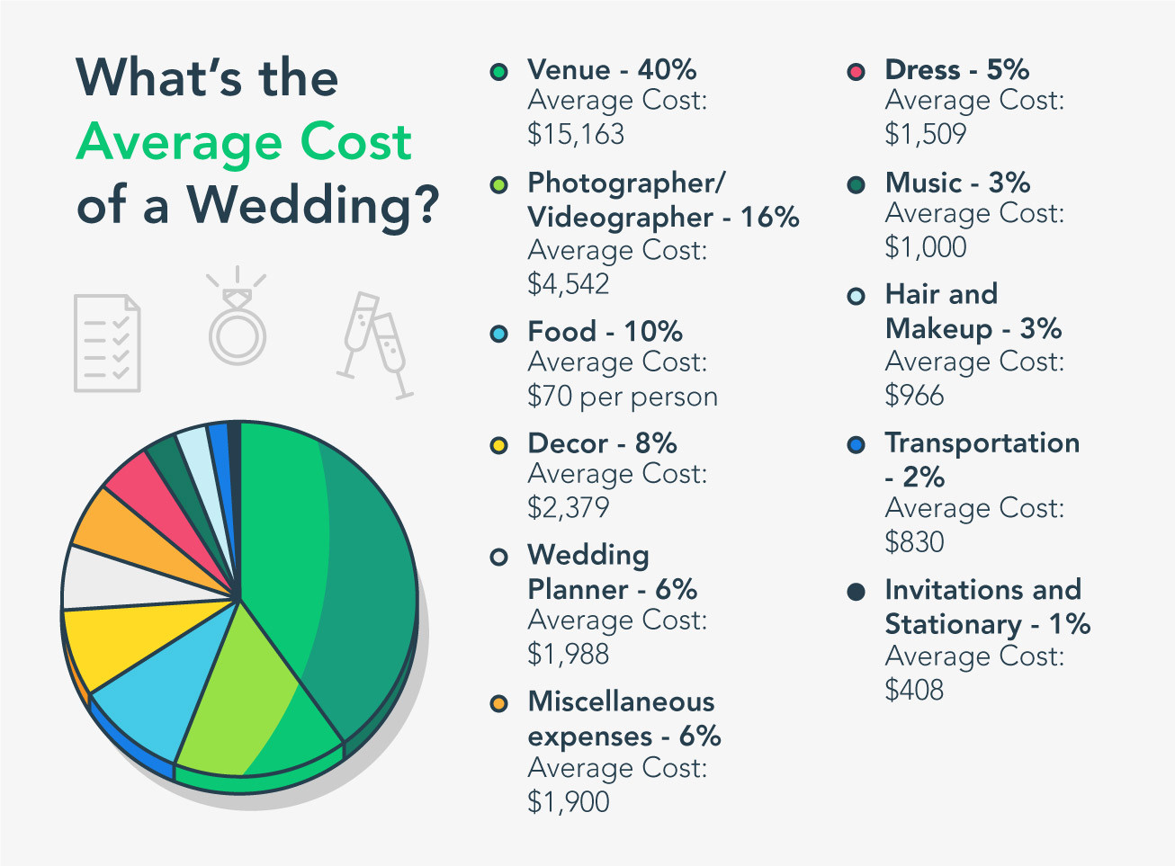 Average Cost Of Wedding Makeup
 How to Create a prehensive Bud for Your Dream