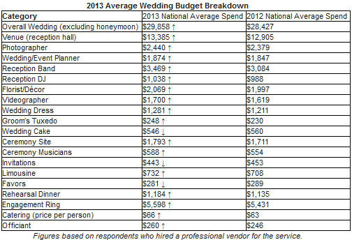 Average Cost Of Wedding Makeup
 MAKEUP MAKEUP MAKEUP