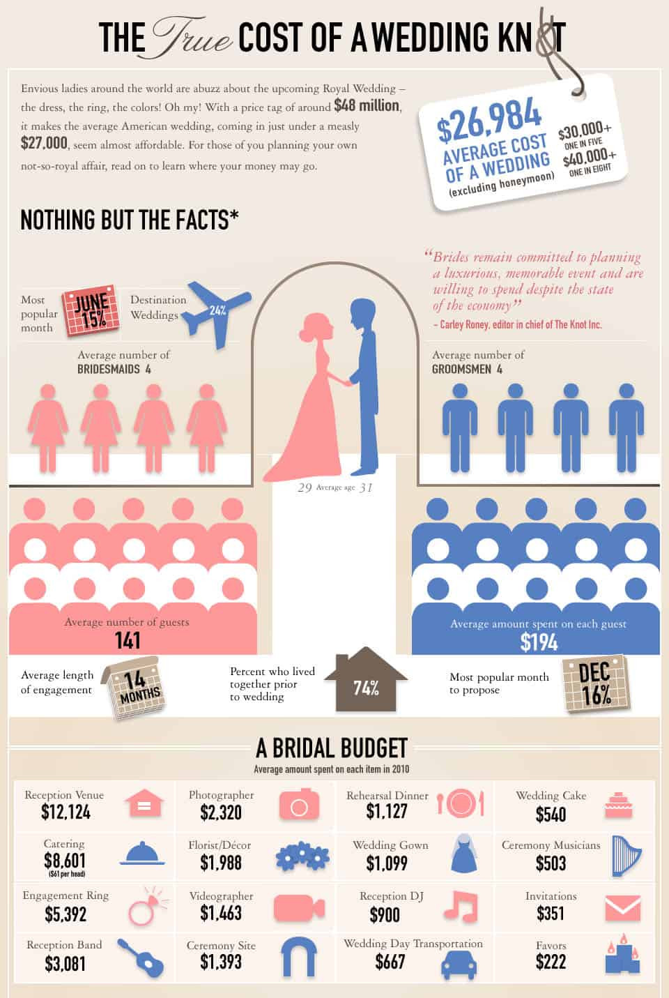 Average Cost Of Wedding Makeup
 Average Cost of Wedding Flowers Why You Should DIY