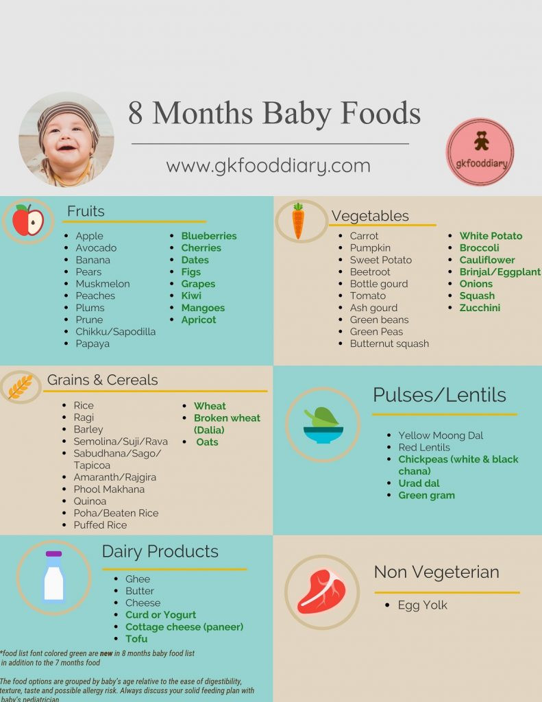 Baby Foods 8 Months Recipes
 Baby Food Chart for 8 Months Baby