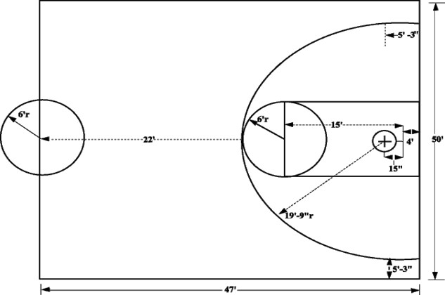 Backyard Basketball Court Dimensions Measurements
 How To Paint a Basketball Court