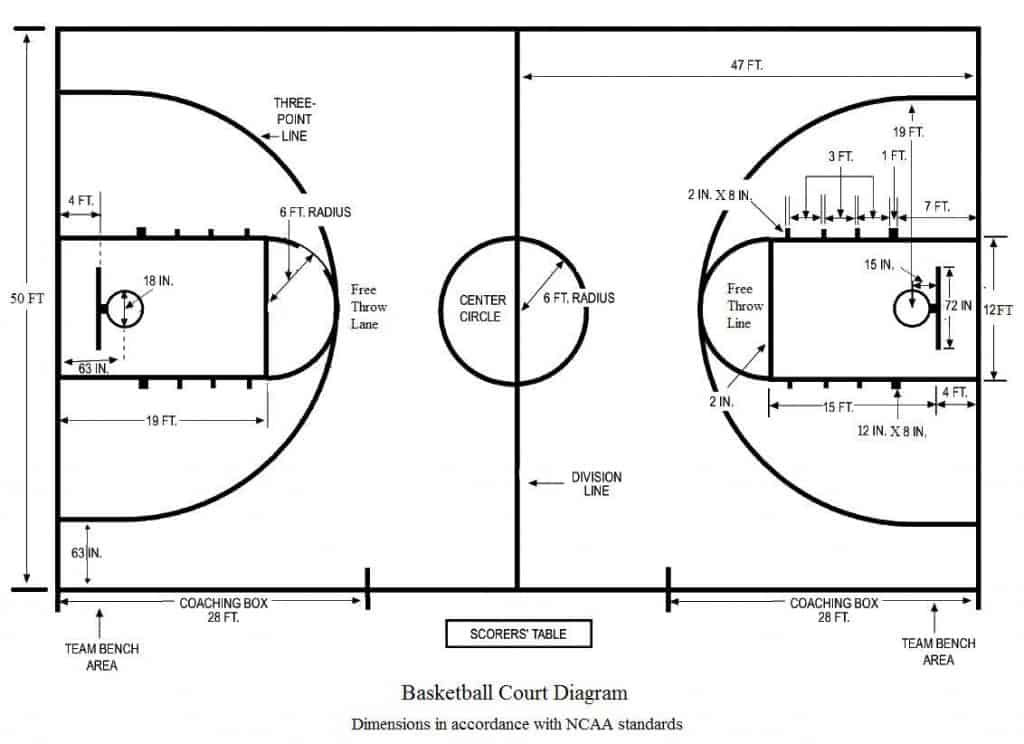 Backyard Basketball Court Dimensions Measurements
 Tips to Make Your Own Basketball Court [Stencils Layouts