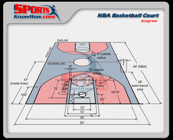 Backyard Basketball Court Dimensions Measurements
 NBA Basketball court dimensions diagram