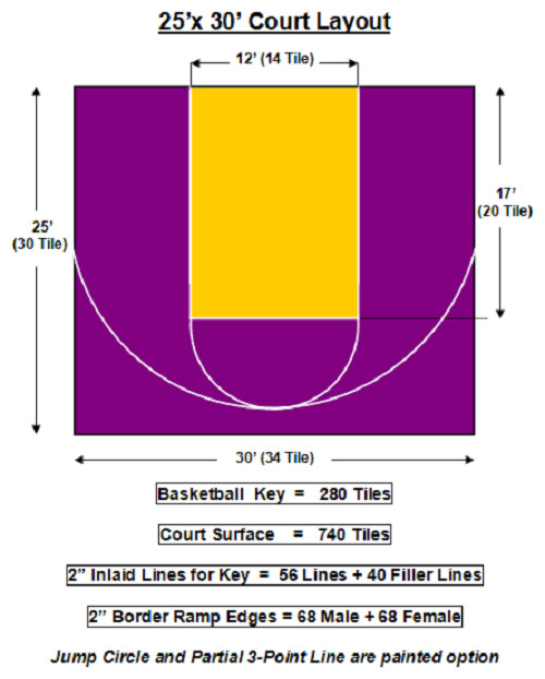 Backyard Basketball Court Dimensions Measurements
 Backyard Basketball Court Dimensions