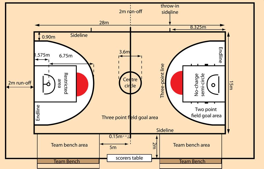 Backyard Basketball Court Dimensions Measurements
 fiba basketball court layout Google Search