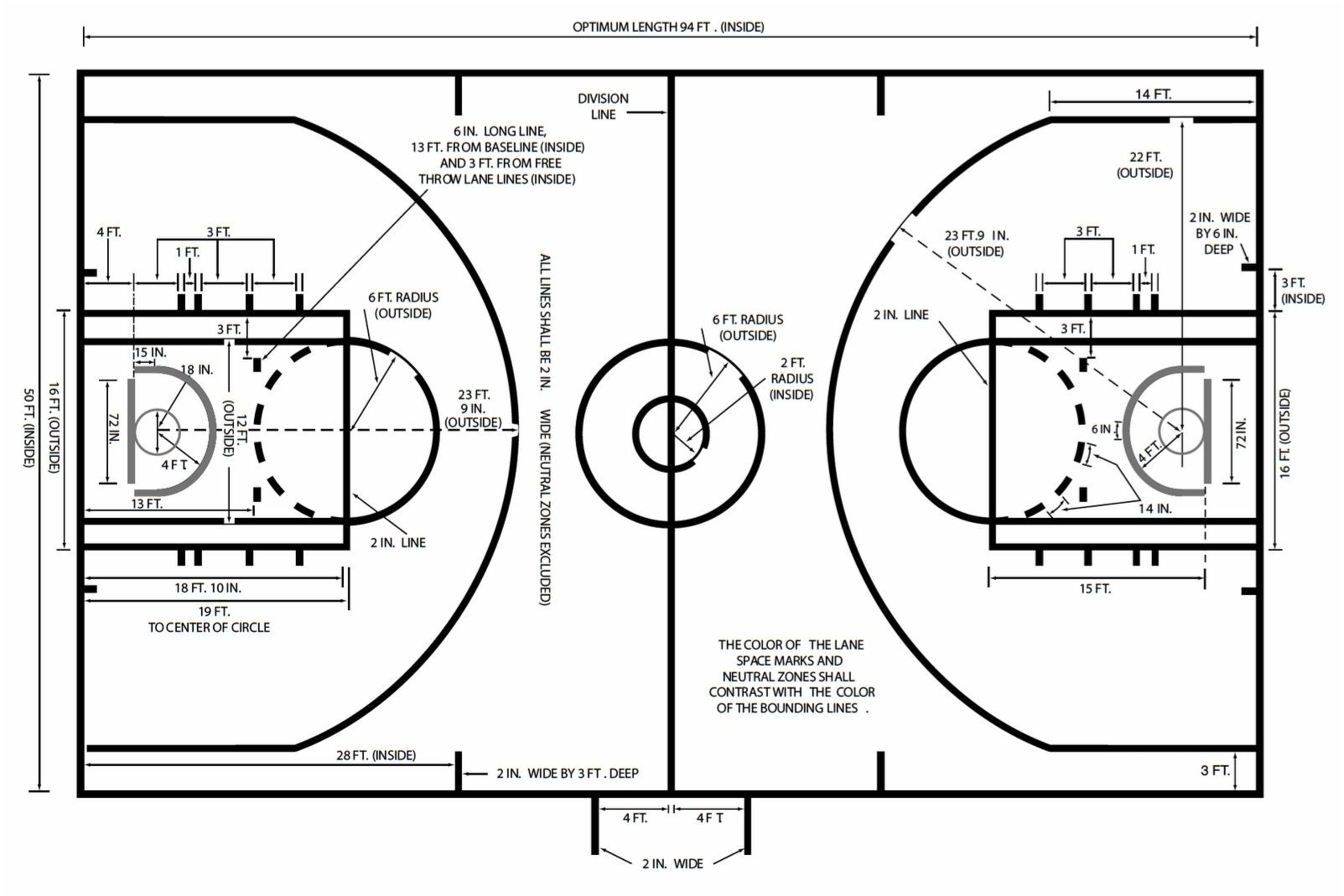 Outdoor Basketball Court Dimensions In Feet