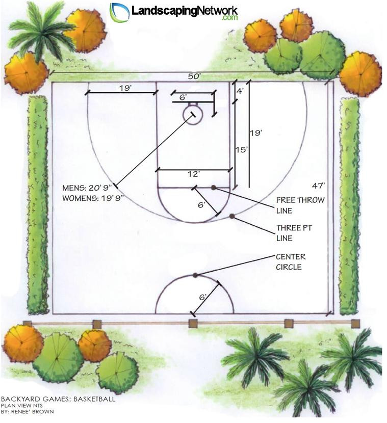 Backyard Basketball Court Dimensions Measurements
 Backyard Basketball Court Layout Tips and Dimensions