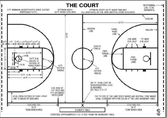 Backyard Basketball Court Dimensions Measurements
 Youth Basketball Court Dimensions