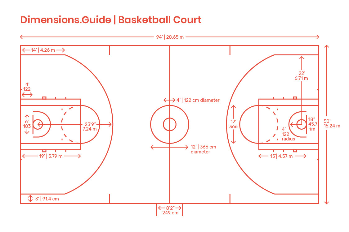 Backyard Basketball Court Dimensions Measurements
 Basketball Court Dimensions & Drawings