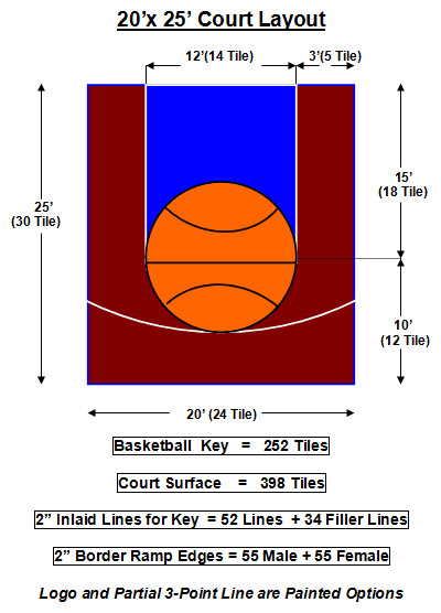 Backyard Basketball Court Dimensions Measurements
 20 x 25 dimensions of backyard basketball half court