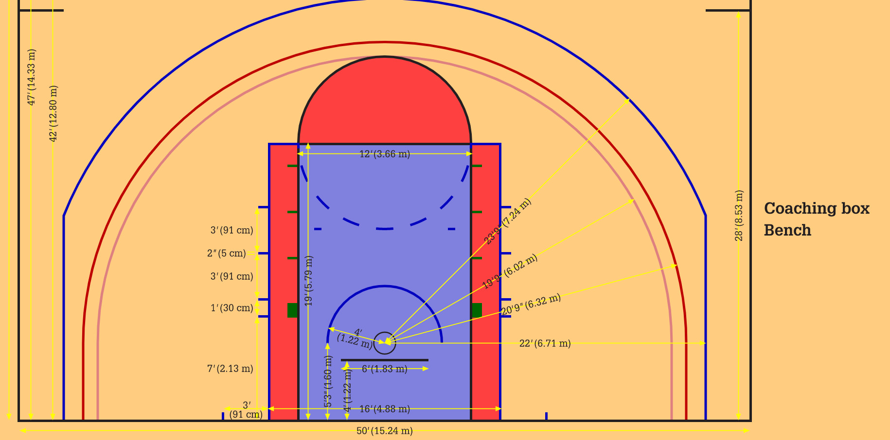 Backyard Basketball Court Dimensions Measurements
 Basketball Court Dimensions Guide Australia FIBA & NBA