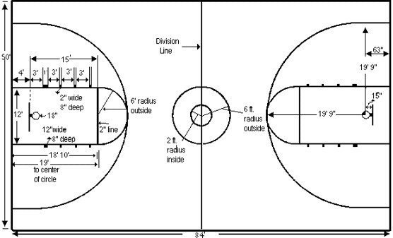 Backyard Basketball Court Dimensions Measurements
 regulation basketball court lines and measurements