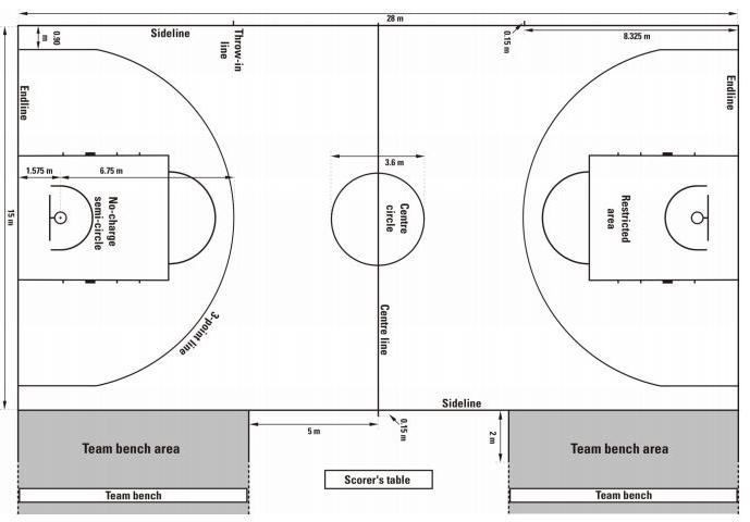 Backyard Basketball Court Dimensions Measurements
 Image result for basketball court dimensions in meters