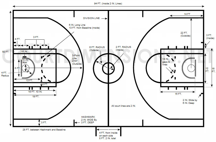 Backyard Basketball Court Dimensions Measurements
 Basketball Court Dimensions & Measurements