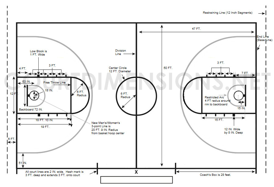 Backyard Basketball Court Dimensions Measurements
 Basketball Court Dimensions & Measurements