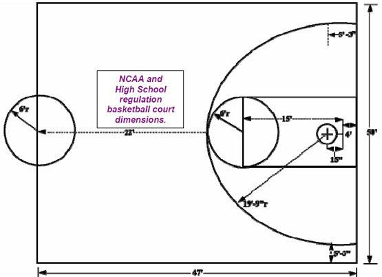 Backyard Basketball Court Dimensions Measurements
 How To Paint a Basketball Court KaBOOM