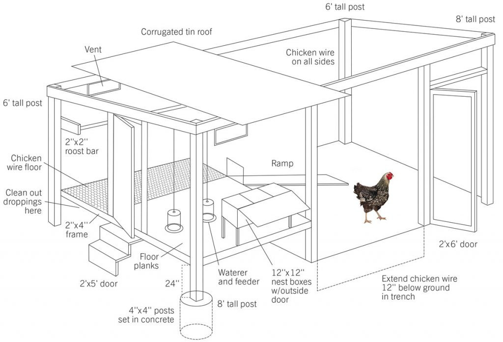 Backyard Chicken Coop Plans Free
 10 Free Backyard Chicken Coop Plans