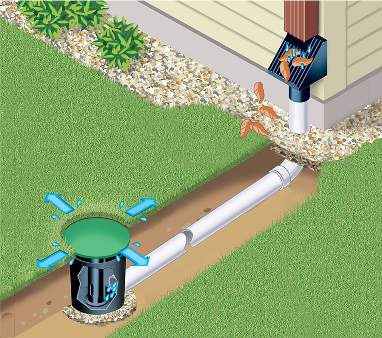 Backyard Drainage Pipe
 Yard Drainage Underground Sump & Downspout…