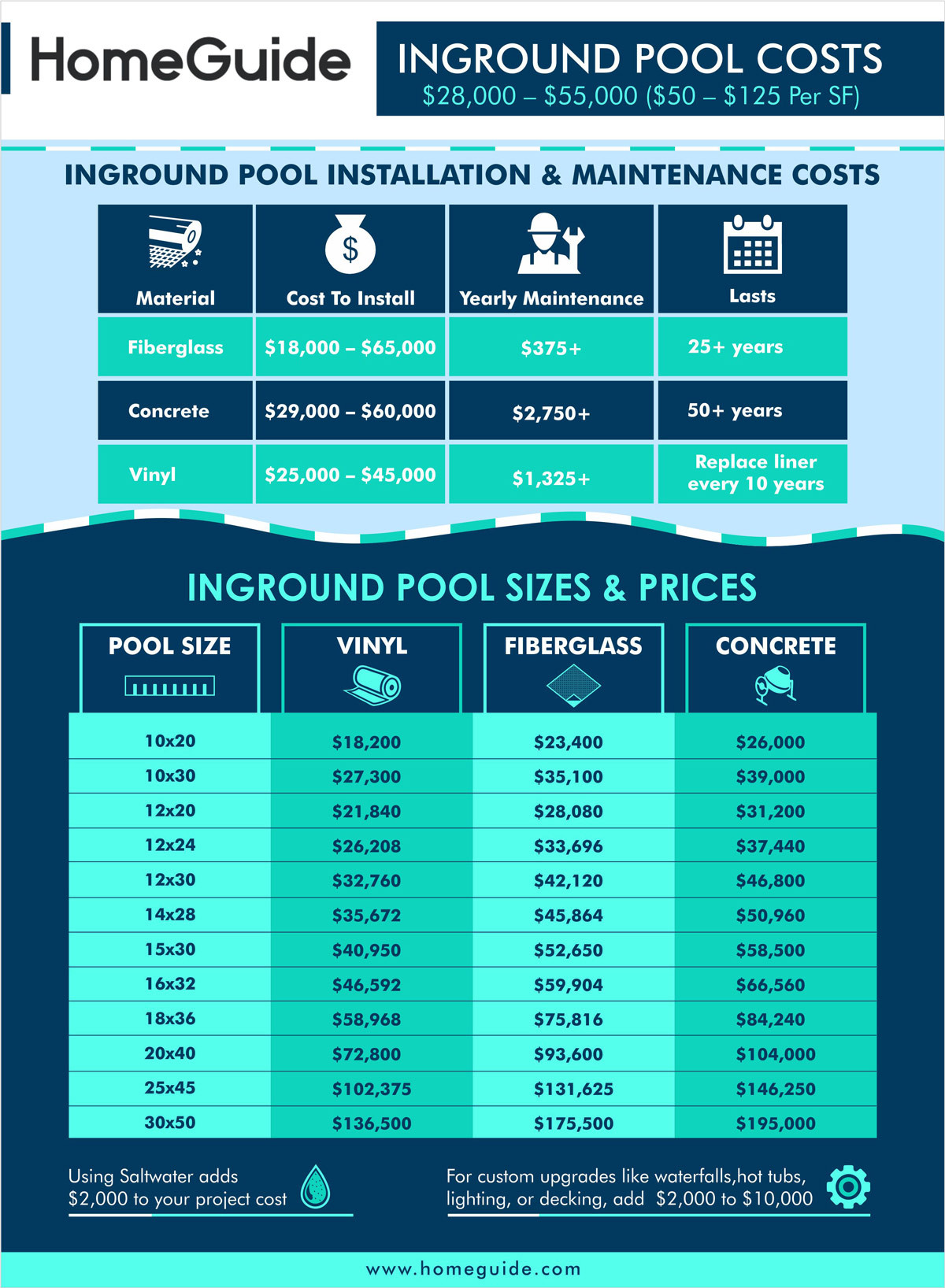 Backyard Pool Costs
 How Much Is A Backyard Pool Budapestsightseeing