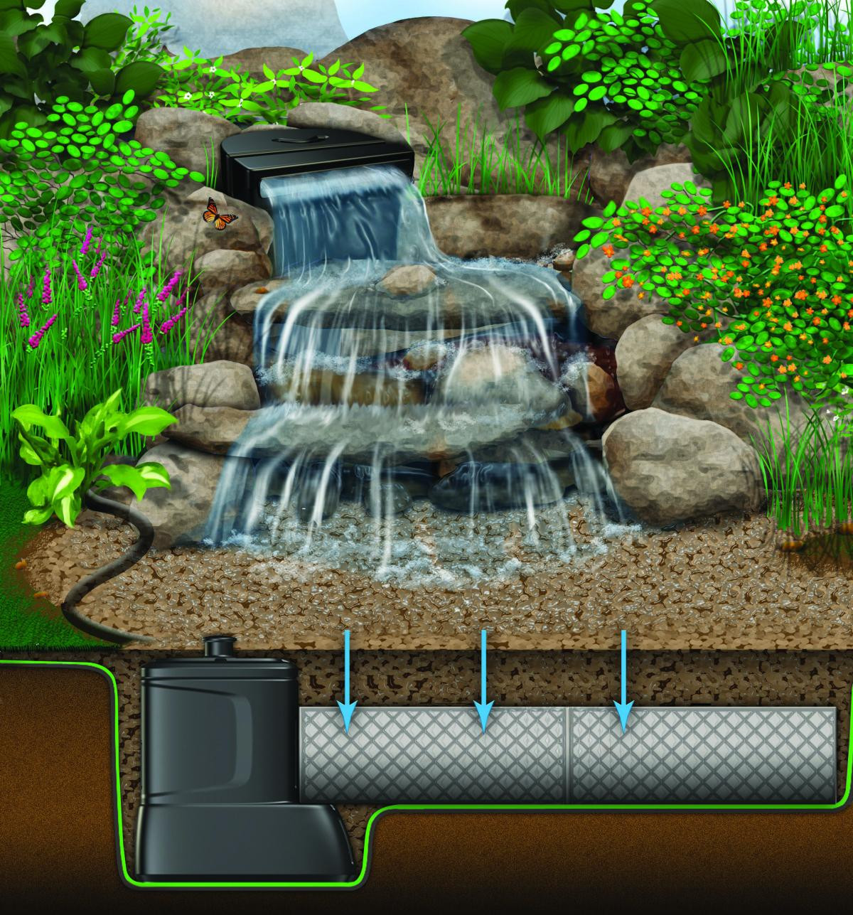 Backyard Waterfalls And Ponds Kits
 DIY Backyard Waterfall Kit